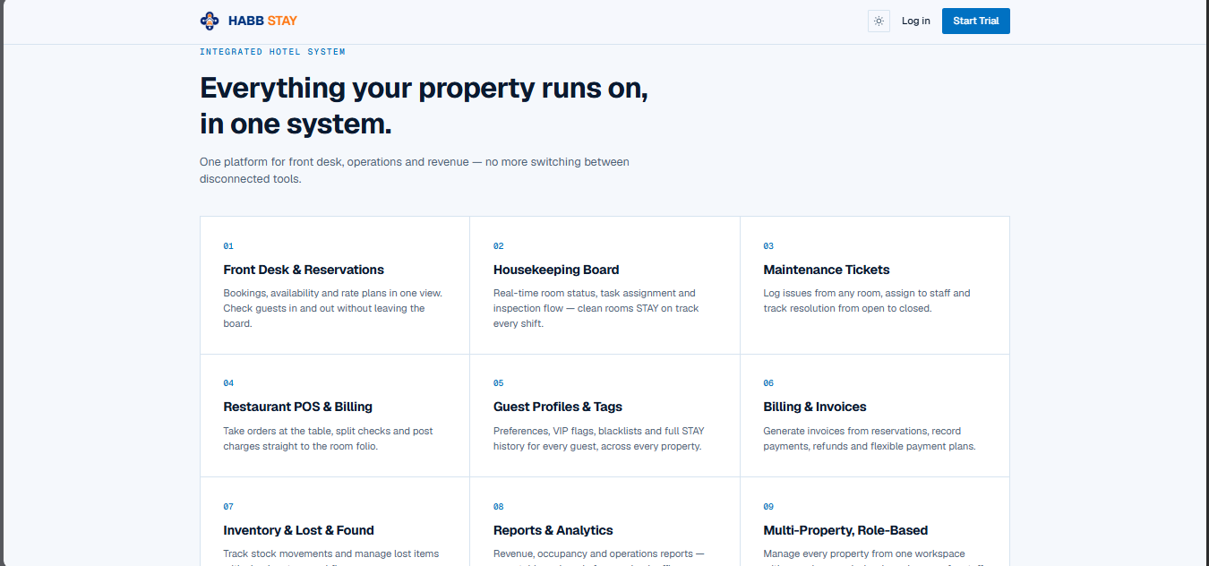 Reservations View